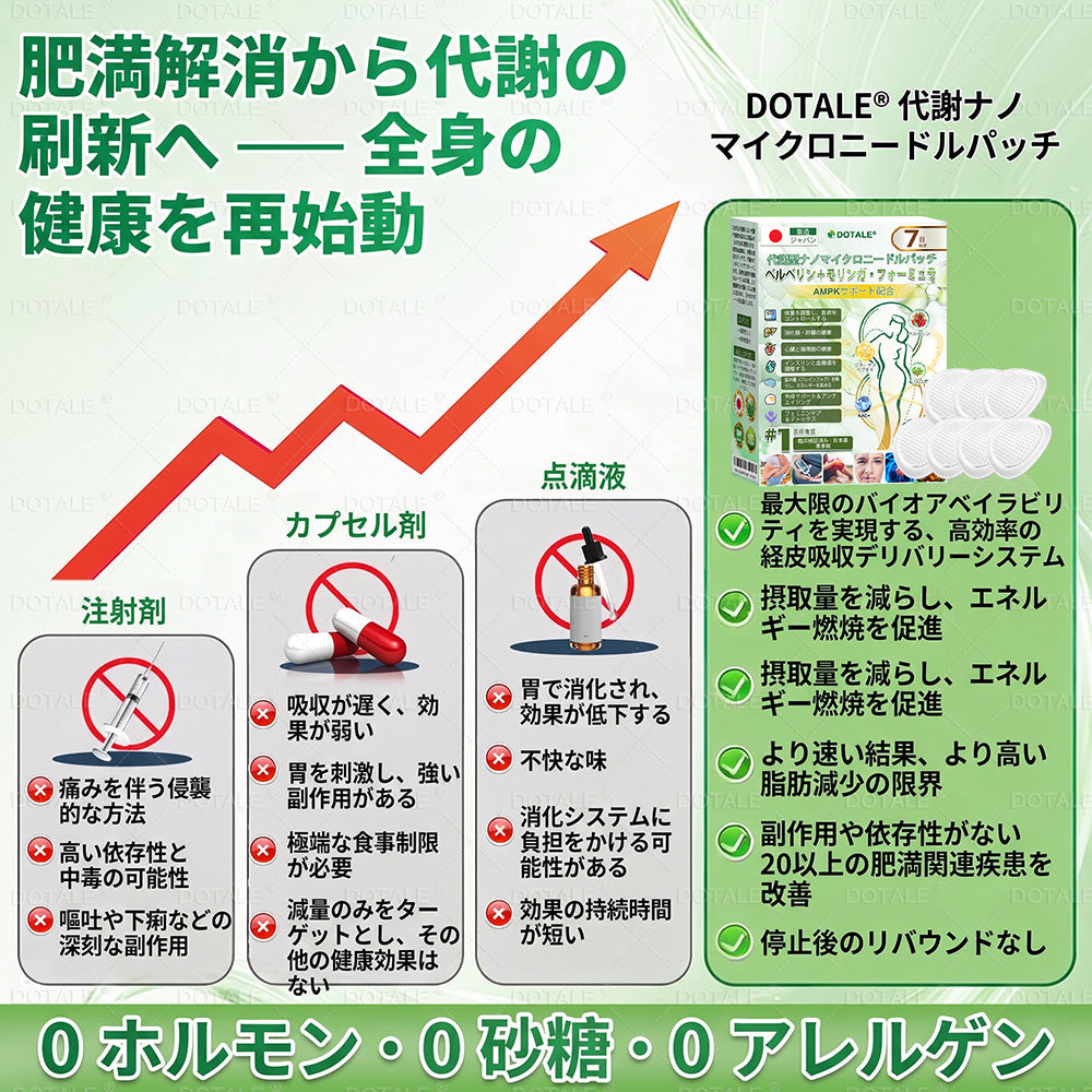 🎁あなただけの特別オファー、さらに30％OFF！𝑫𝑶𝑻𝑨𝑳𝑬® メタボリック・ナノマイクロニードルパッチ🎉 （1日1回の使用で、7日以内に目に見える結果！）  ✅ ベレニル＋モリンガ配合。過体重、肌の悩み、糖尿病、睡眠時無呼吸症候群、関節の問題に最適です。💥💥